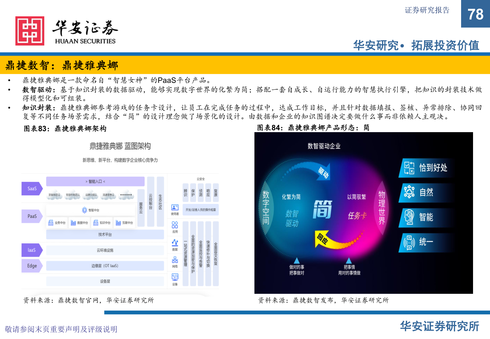 请问一下证券研究报告?