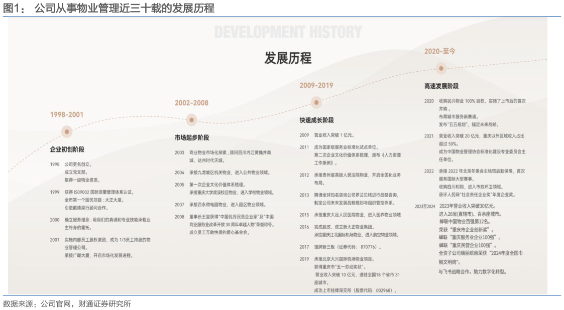 请问一下公司从事物业管理近三十载的发展历程
