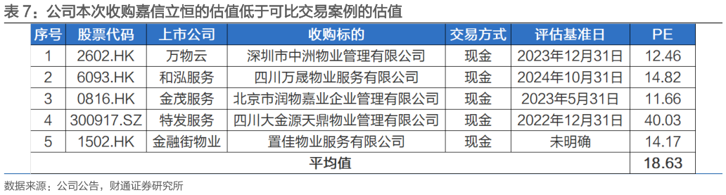 咨询下各位公司本次收购嘉信立恒的估值低于可比交易案例的估值