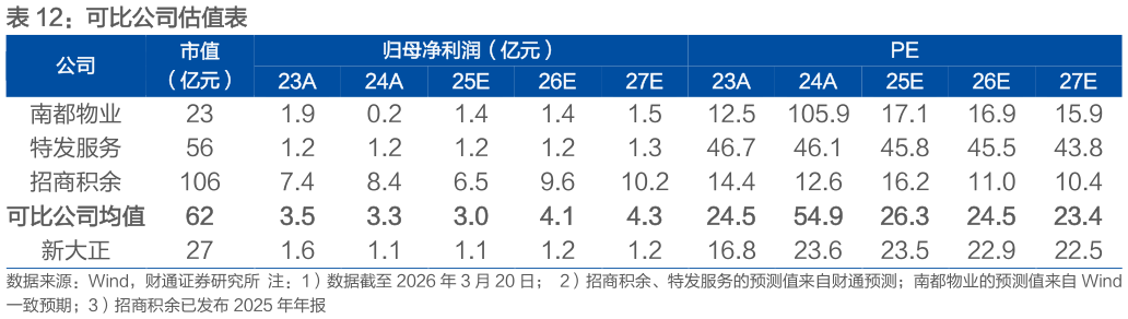 咨询大家可比公司估值表