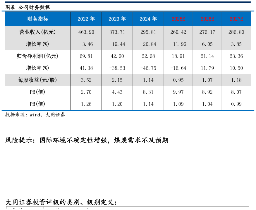 如何看待图表 公司财务数据