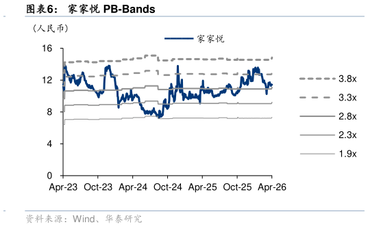 如何解释家家悦 PB-Bands?