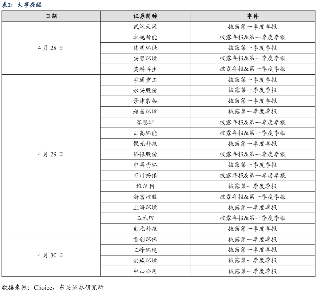 如何了解大事提醒?