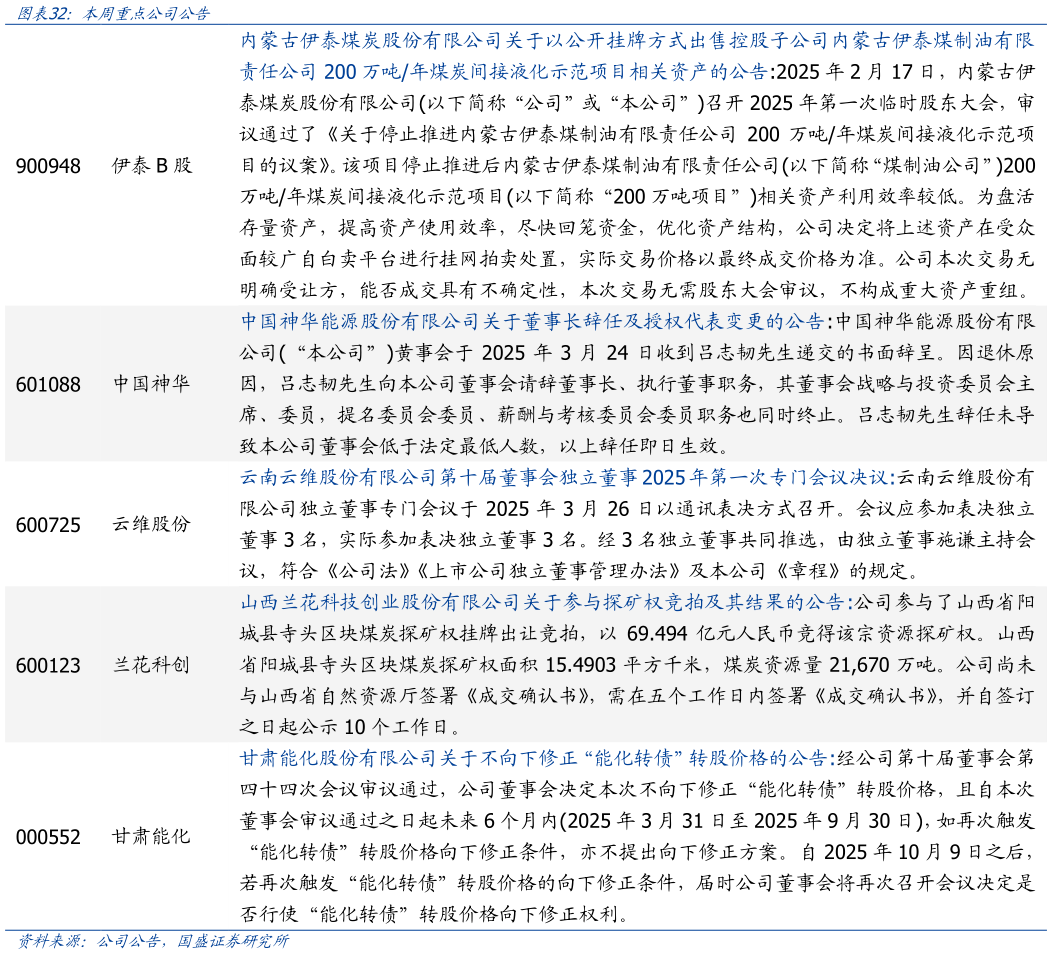 谁知道图表  ：本周重点公司公告