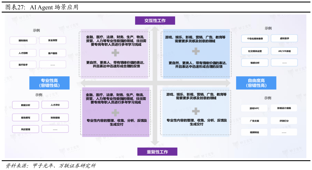 各位网友请教一下AI Agent 场景应用