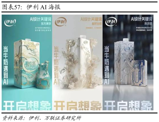 谁能回答伊利 AI 海报