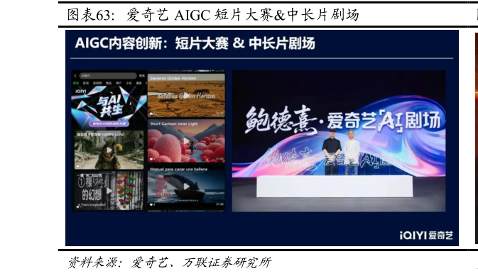 请问一下爱奇艺 AIGC 短片大赛中长片剧场