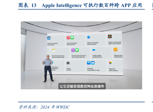 咨询下各位Apple Intelligence 可执行数百种跨 APP 应用