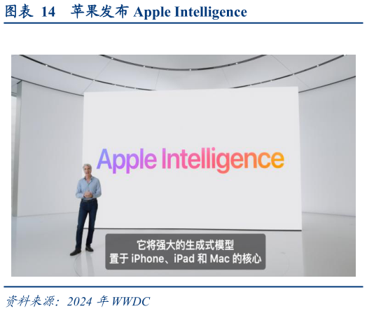 如何解释苹果发布 Apple Intelligence