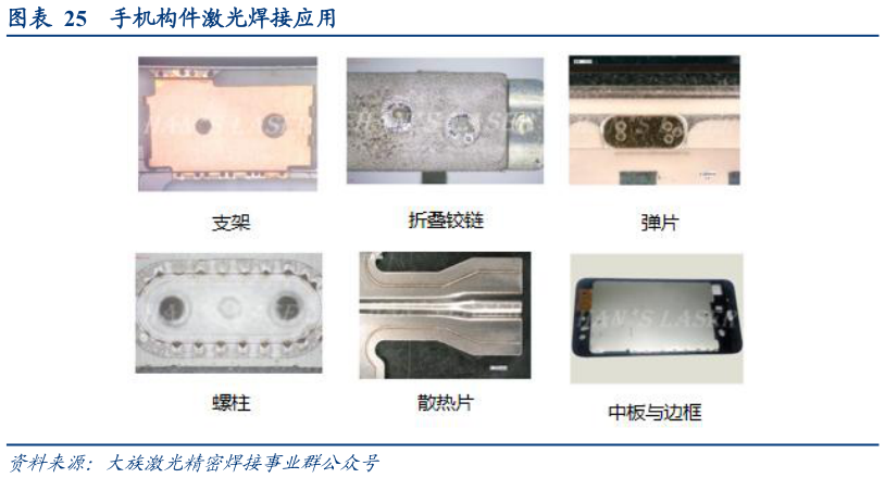 怎样理解手机构件激光焊接应用