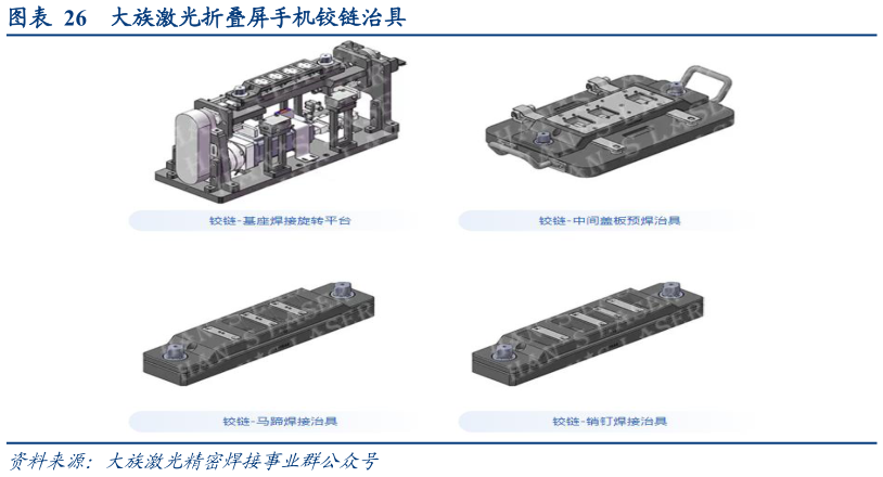 如何看待大族激光折叠屏手机铰链治具