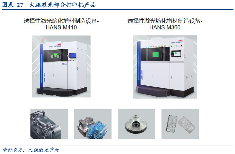 想关注一下大族激光部分打印机产品