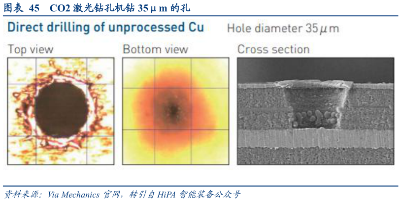 谁知道CO2 激光钻孔机钻 35m 的孔