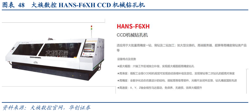 如何了解大族数控 HANS-F6XH CCD 机械钻孔机