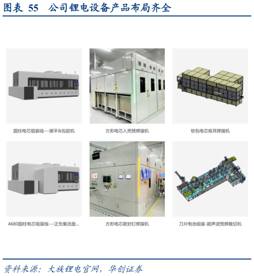 如何看待公司锂电设备产品布局齐全