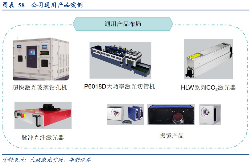 如何解释公司通用产品案例