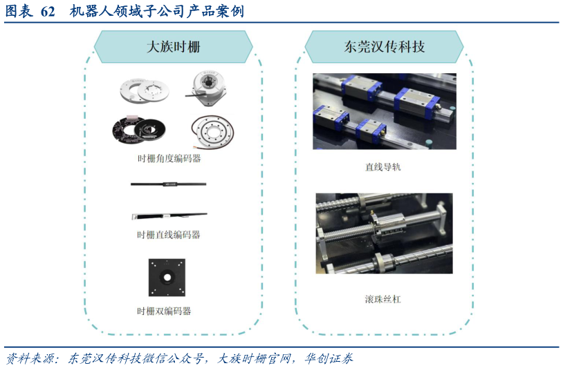 请问一下机器人领域子公司产品案例