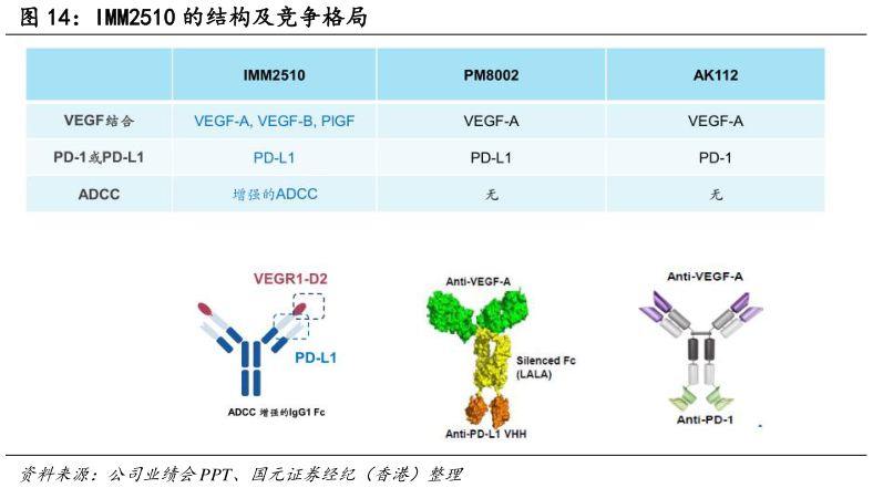 我想了解一下IMM2510 的结构及竞争格局