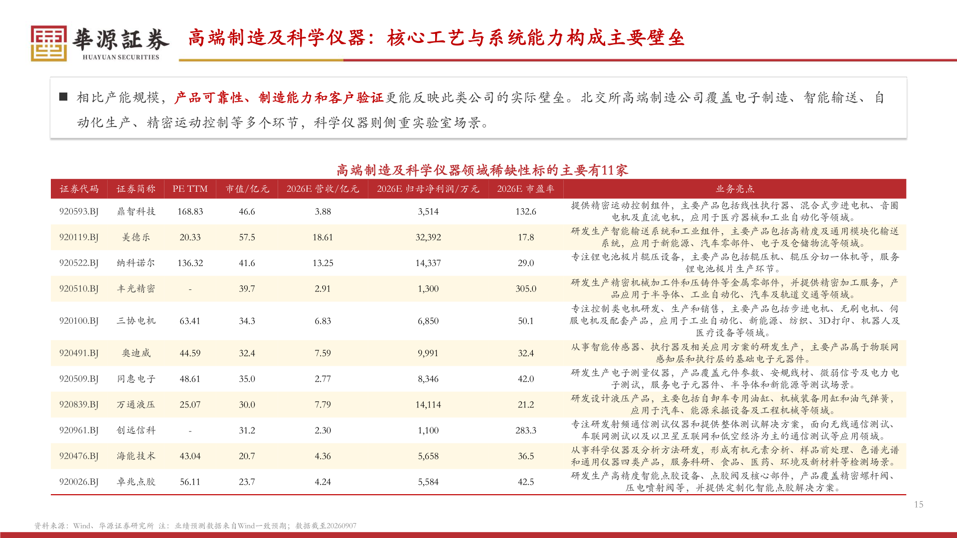 如何才能高端制造及科学仪器：核心工艺与系统能力构成主要壁垒