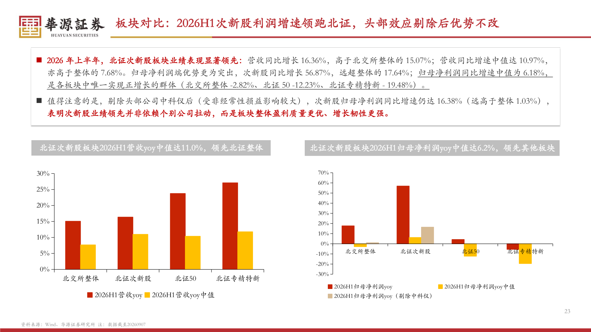 如何解释板块对比：2026H1次新股利润增速领跑北证，头部效应剔除后优势不改