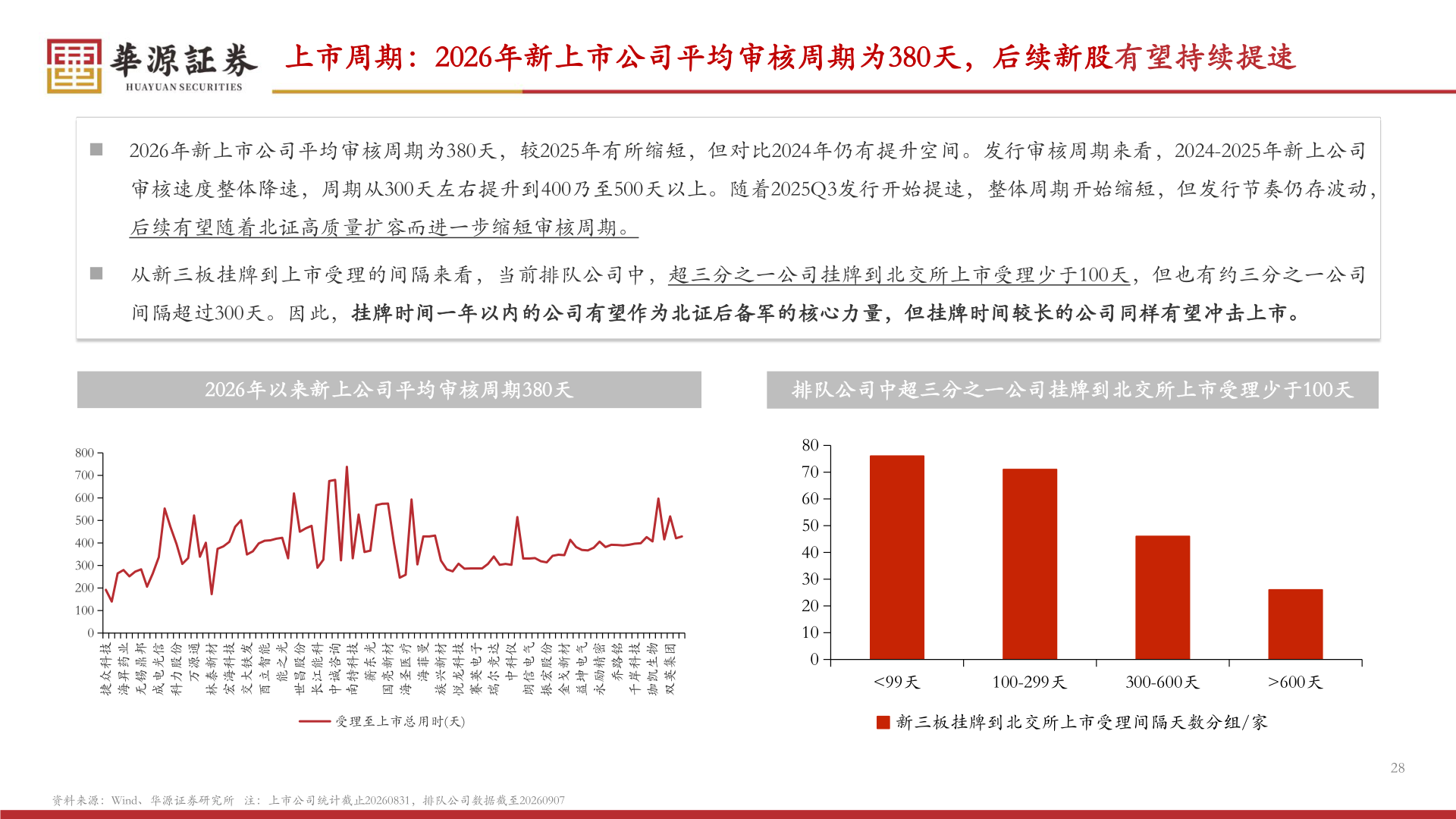 咨询下各位上市周期：2026年新上市公司平均审核周期为380天，后续新股有望持续提速