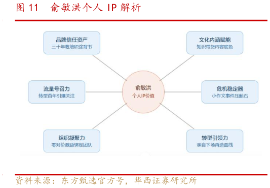 如何了解俞敏洪个人 IP 解析