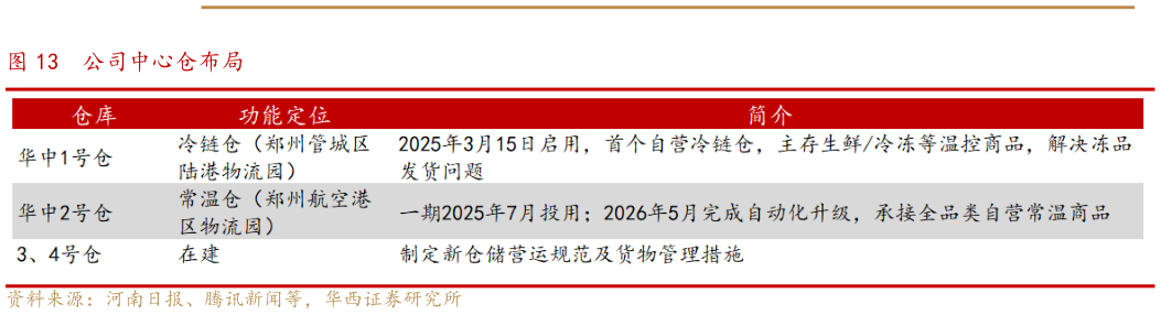 我想了解一下公司中心仓布局