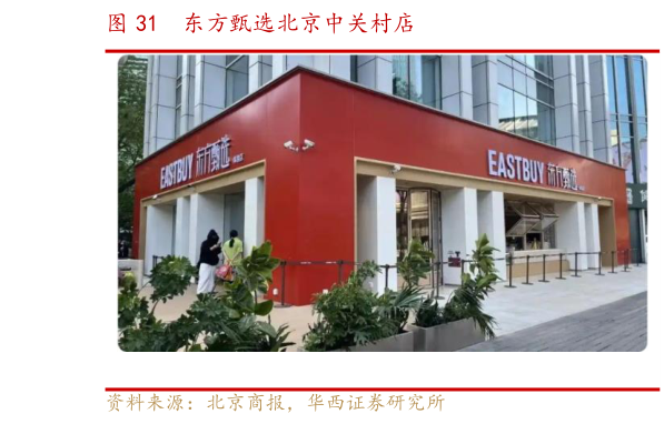 如何了解东方甄选北京中关村店