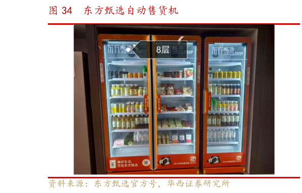 各位网友请教一下东方甄选自动售货机