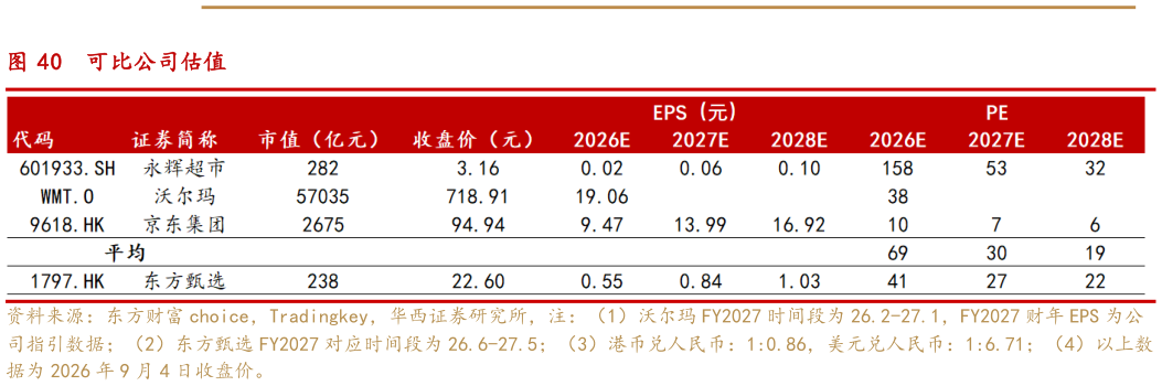 怎样理解可比公司估值