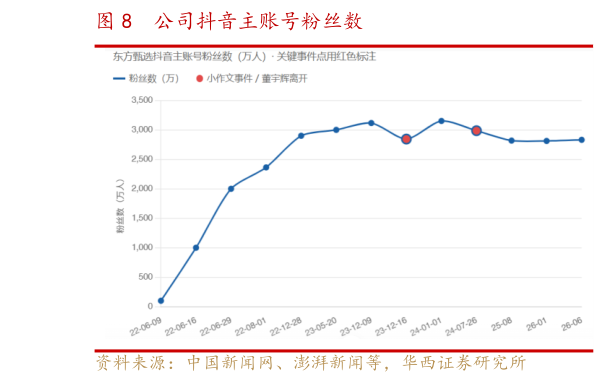 如何解释公司抖音主账号粉丝数