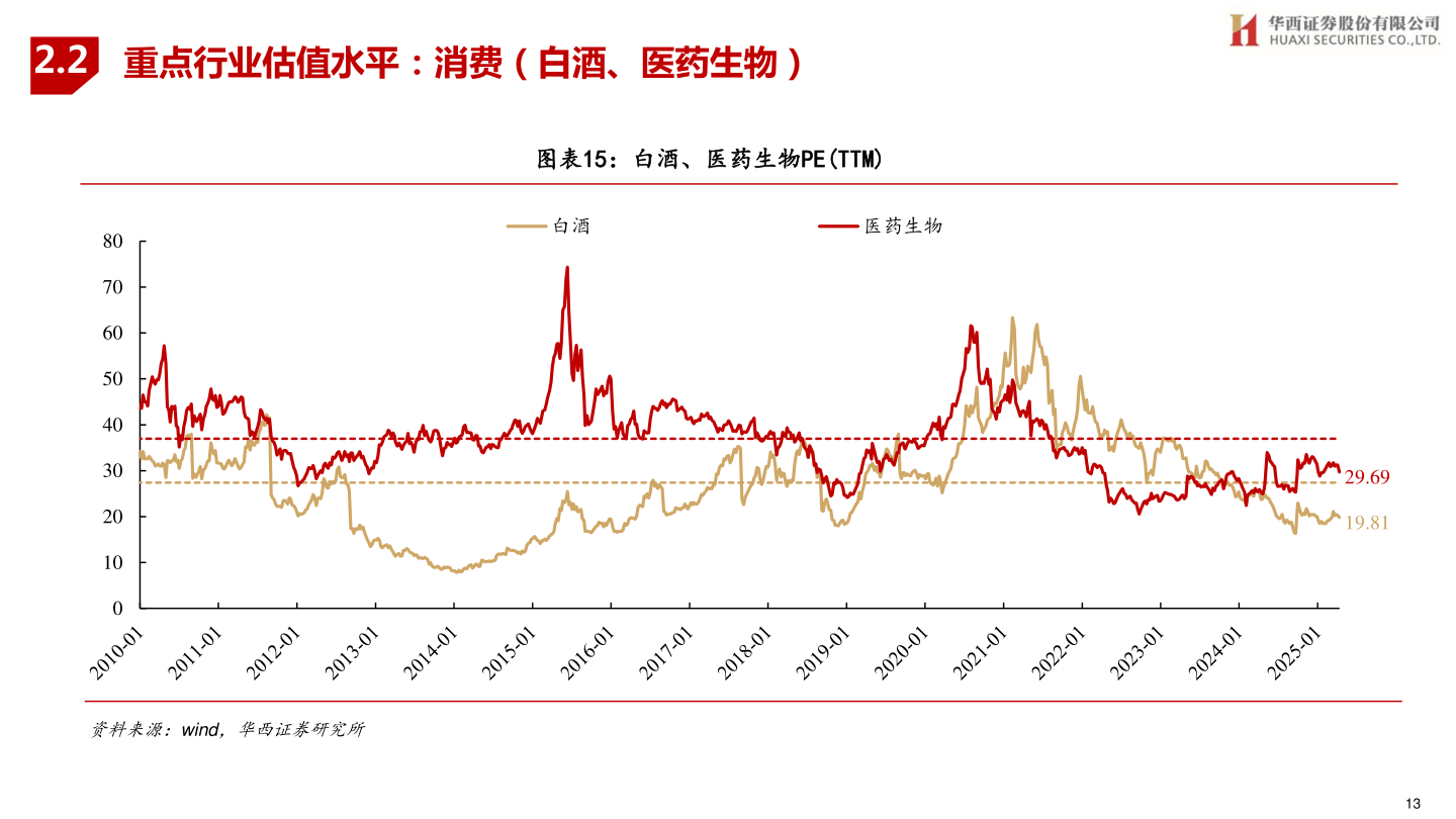 谁能回答2.2