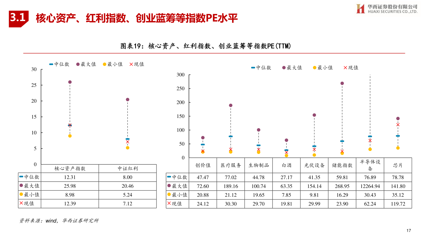 想问下各位网友3.1