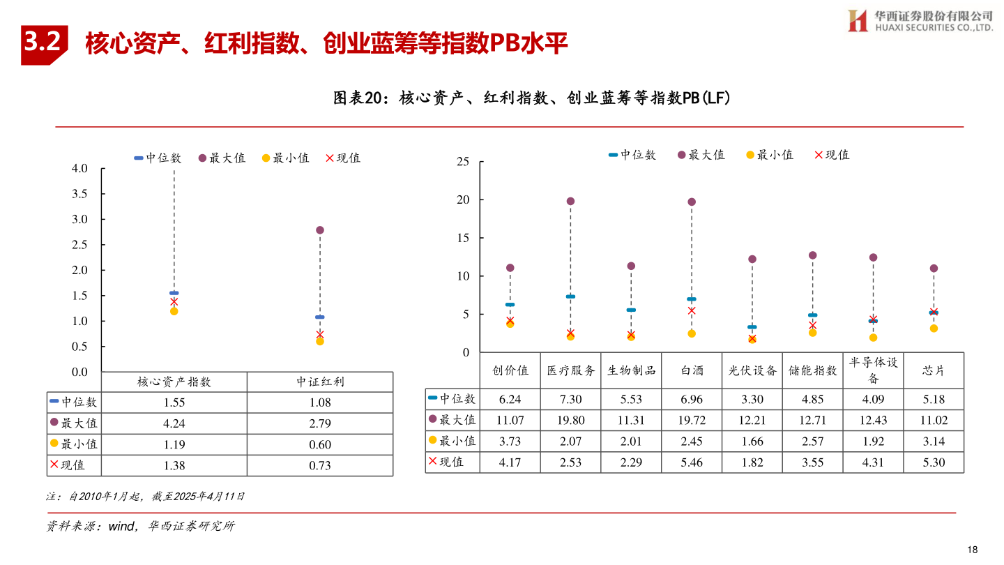 如何才能3.2