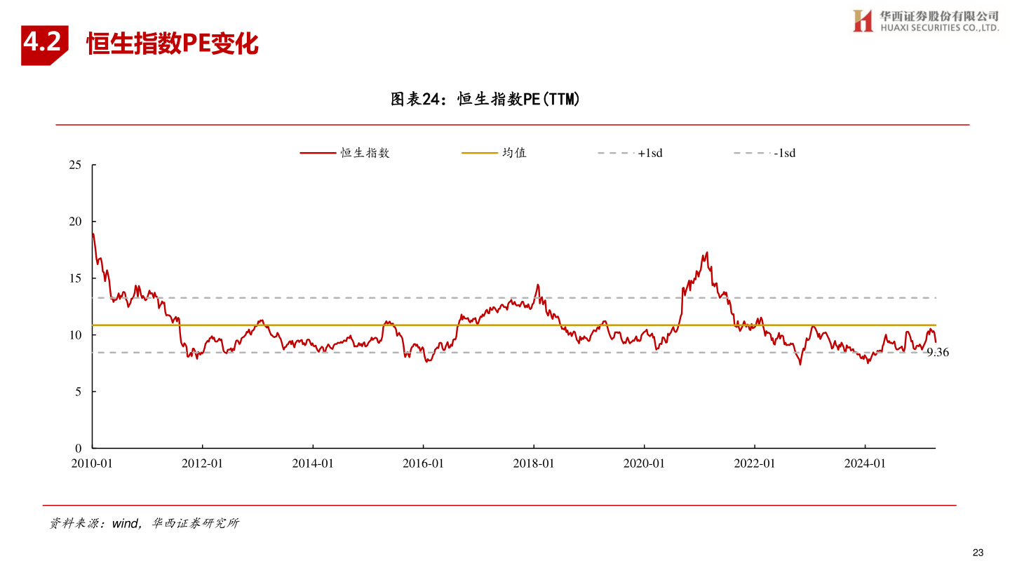 请问一下4.2