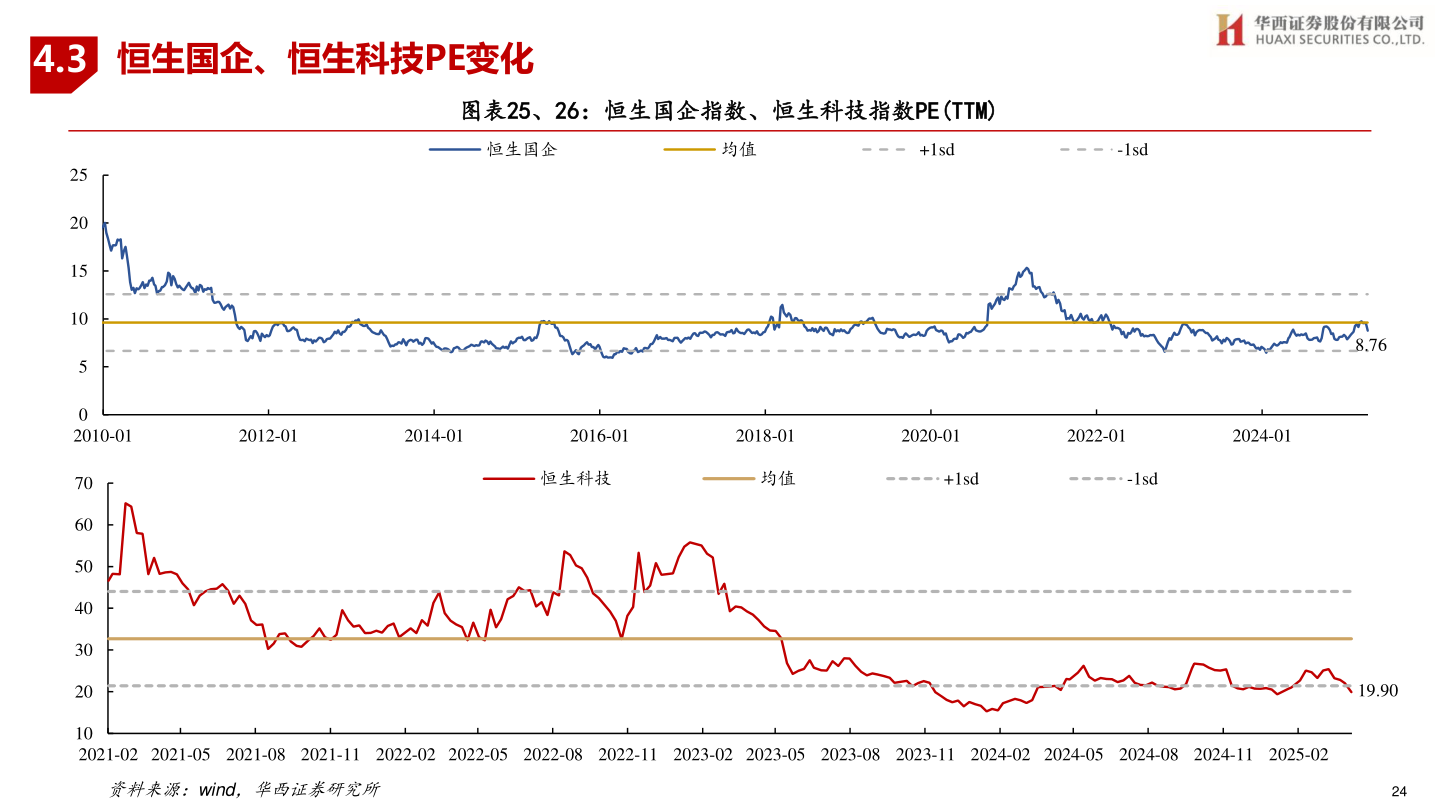 想关注一下4.3