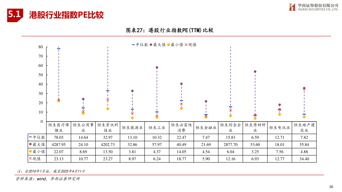 各位网友请教一下5.1