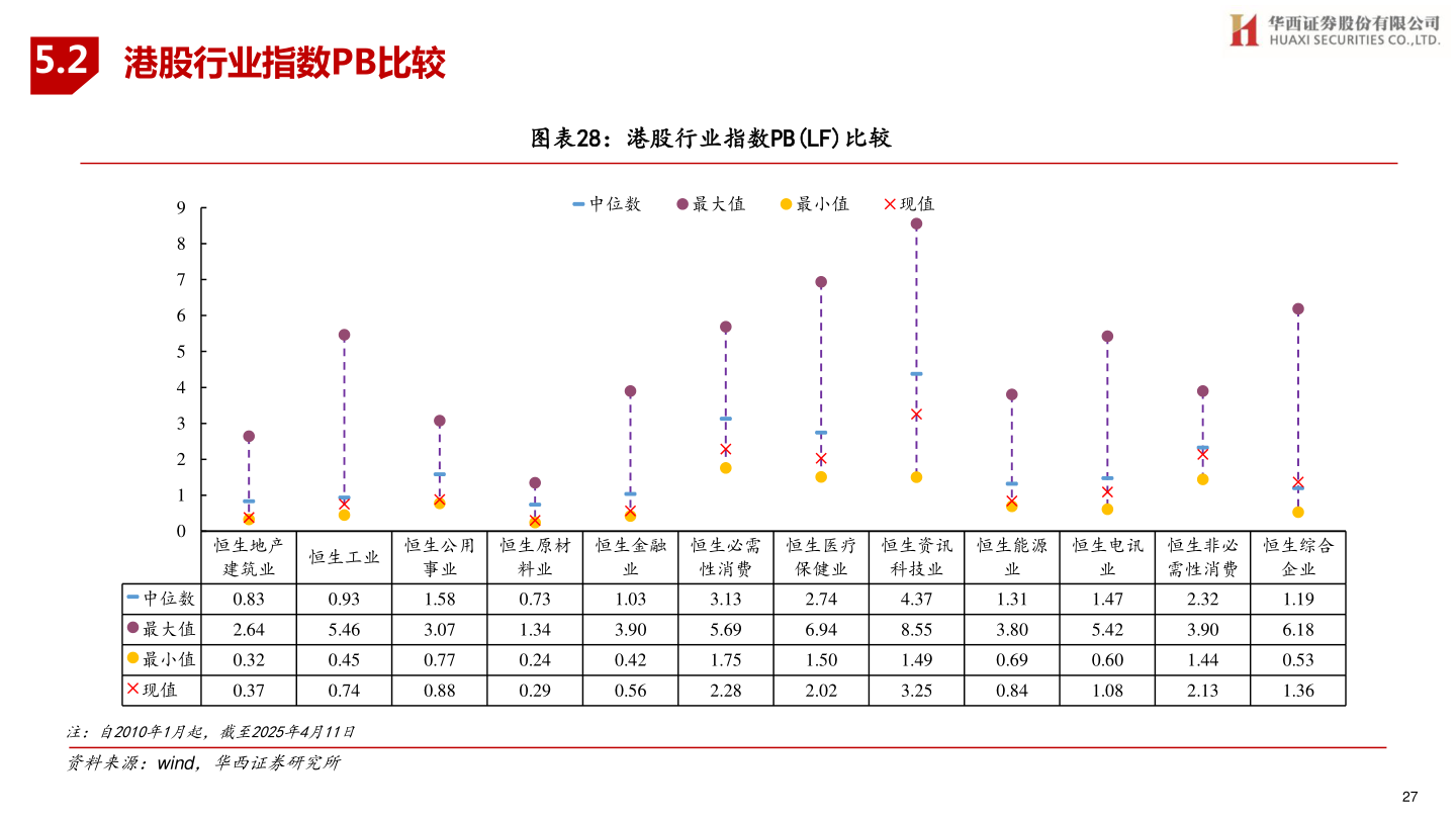 想问下各位网友5.2