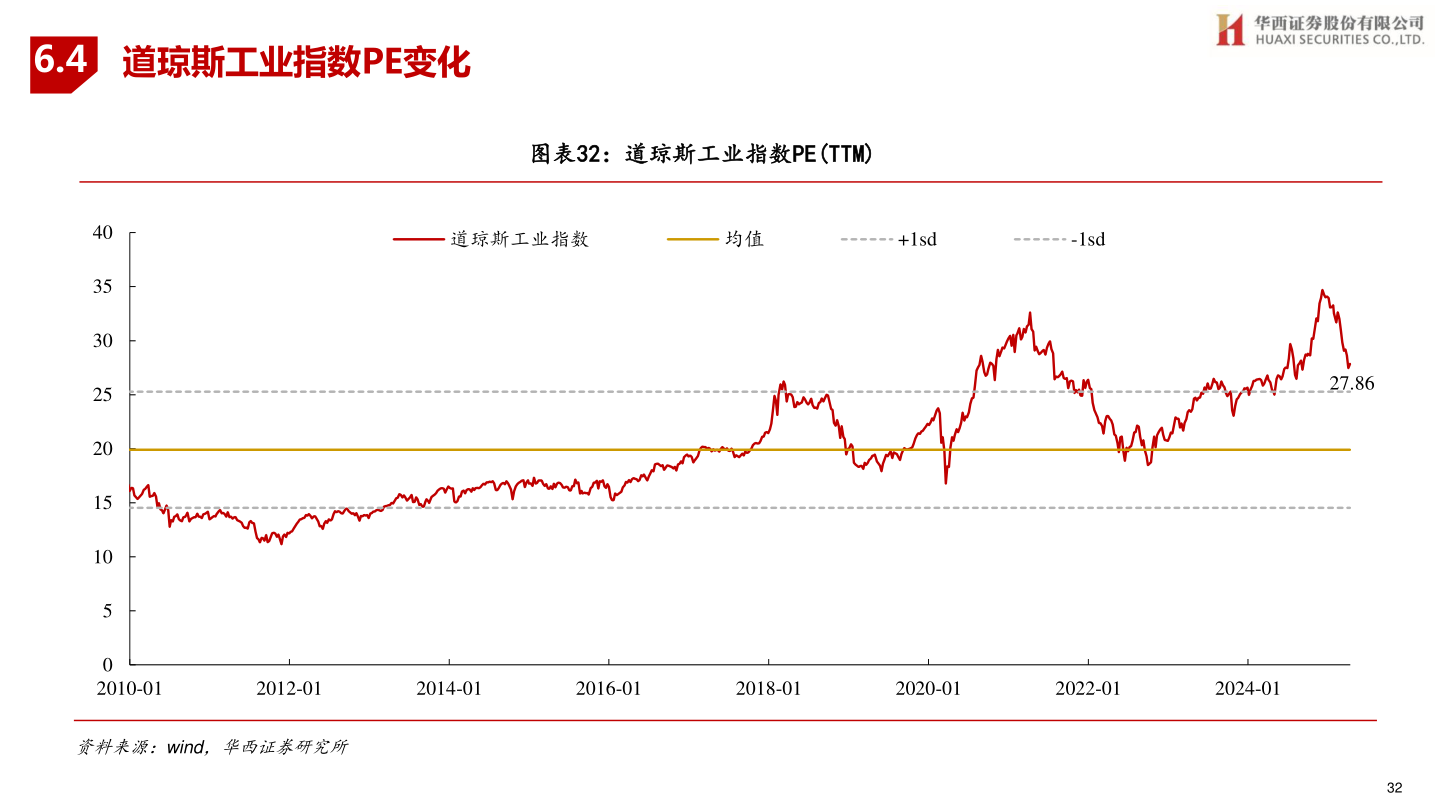 请问一下6.4