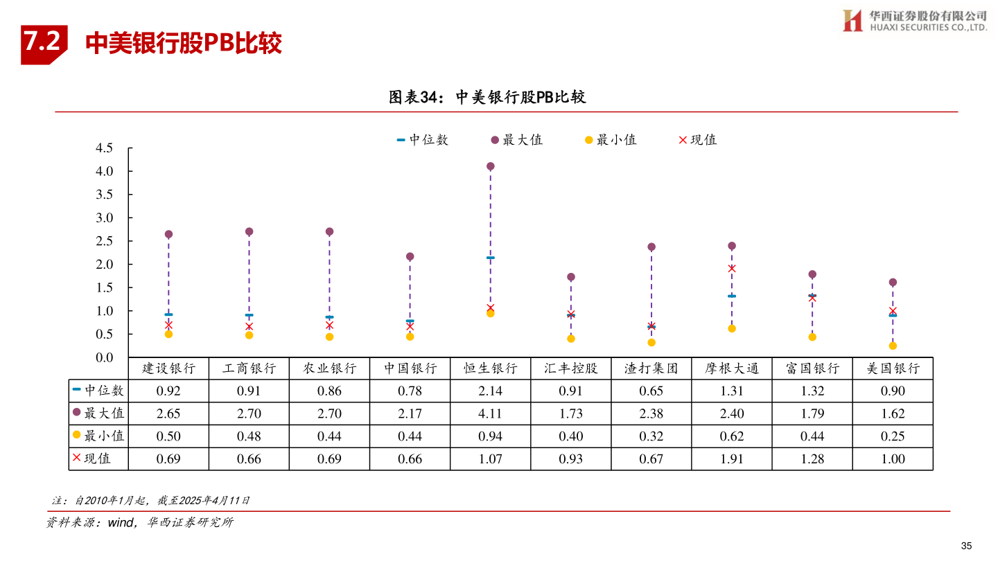 各位网友请教一下7.2