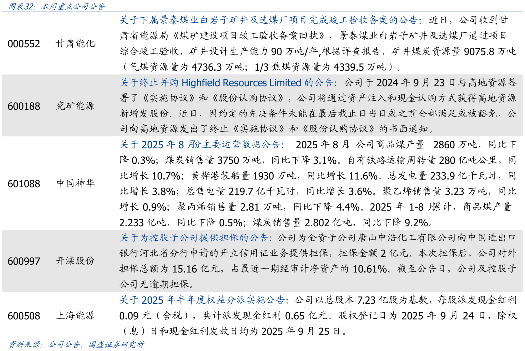 各位网友请教一下图表  ：本周重点公司公告
