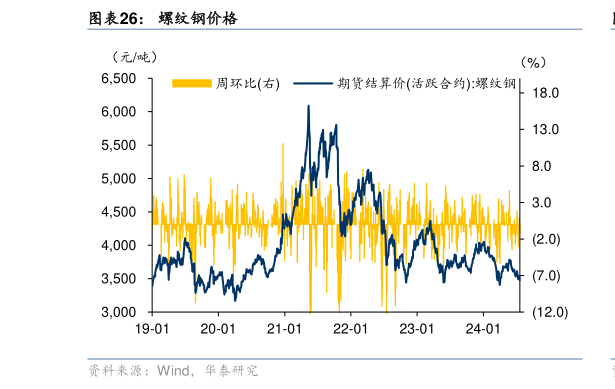 各位网友请教一下螺纹钢价格?