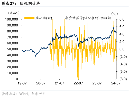 我想了解一下阴极铜价格?