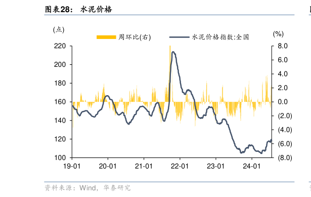 咨询大家水泥价格?