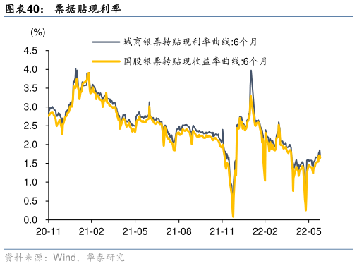 怎样理解票据贴现利率?