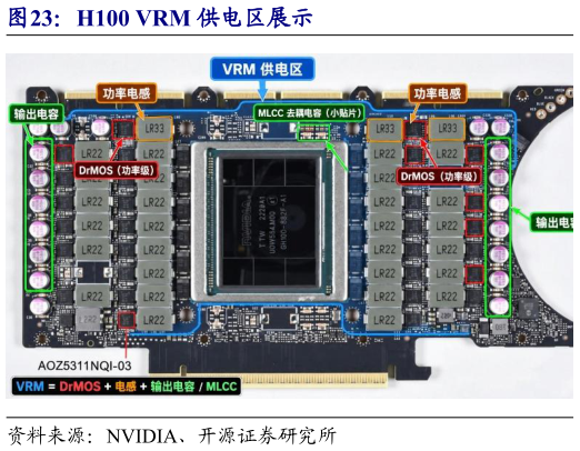 一起讨论下H100 VRM 供电区展示