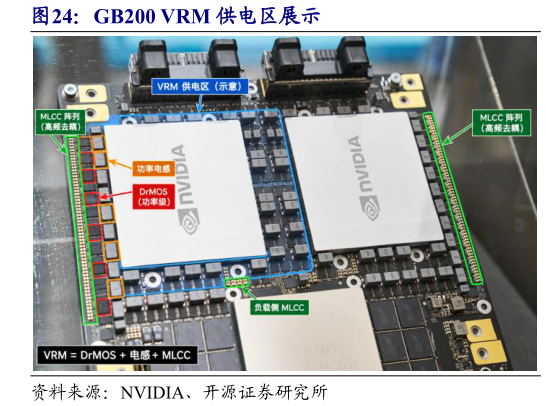想问下各位网友GB200 VRM 供电区展示