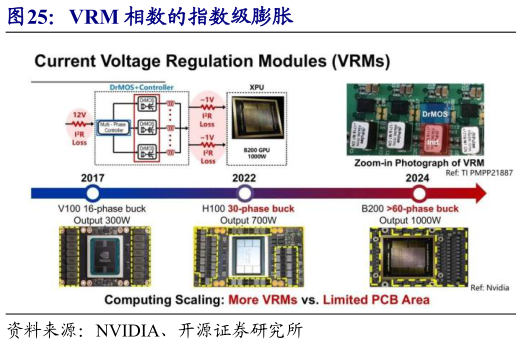 咨询下各位VRM 相数的指数级膨胀