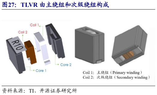 如何了解TLVR 由主绕组和次级绕组构成
