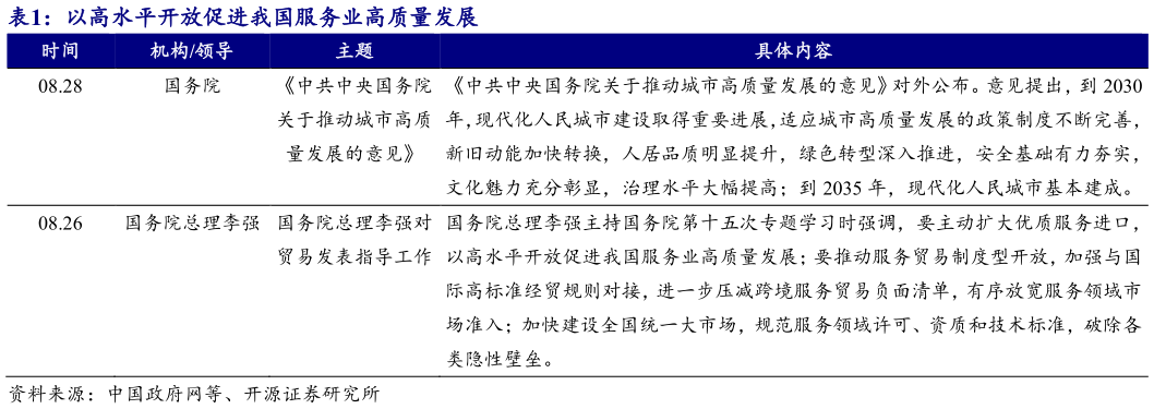 谁能回答以高水平开放促进我国服务业高质量发展